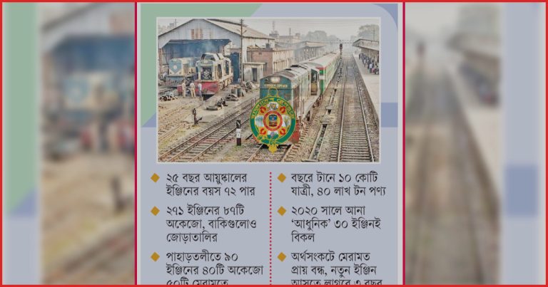পুরনো ইঞ্জিনের ভারে ধুঁকছে বাংলাদেশ রেলওয়ে, তীব্র সংকট